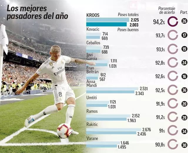 到球队在比 到球队在比